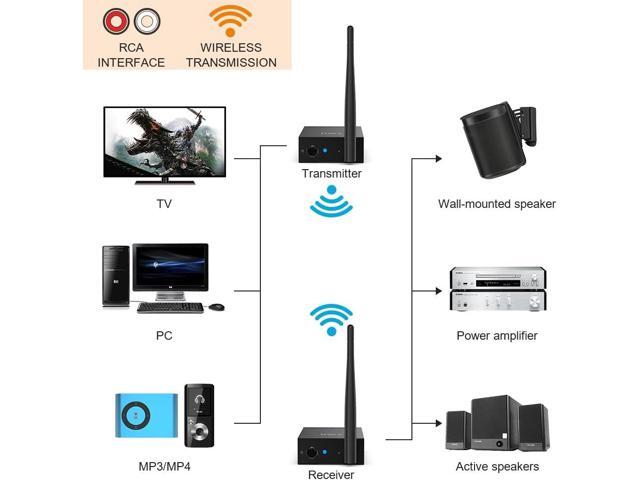 1Mii 2.4Ghz Wireless Audio Transmitter Receiver for TV, 320ft Long Range 20ms Low Delay 192kHz/24bit HiFi Audio, Wireless Adapter Kit for...