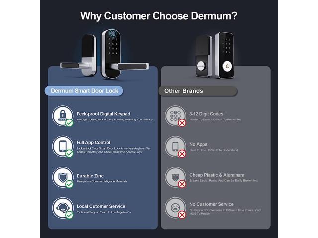 Smart Lock, Keyless Entry Door Lock, Smart Door Lock, Smart Lock for Front Door, Door Lock with Keypad, Fingerprint Door Lock, Biometric Door Lock,...
