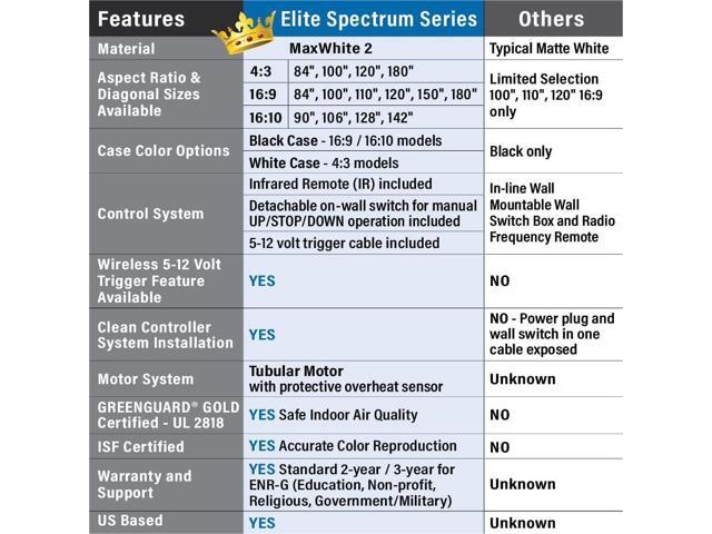 Elite Screens Spectrum 125-INCH diag. 16:9 Electric Motorized Projector Screen with Multi Aspect Ratio Function Home Theater 8K/4K Ultra HD Ready...