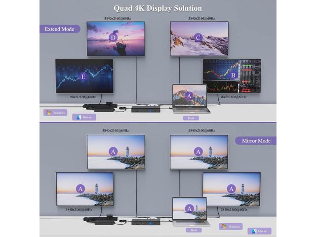 WAVLINK DisplayLink Laptop Docking Station - Quad Monitor 5K/4K@60Hz, 100W Charging - Thunderbolt 4/3, USB-C/A - M1 M2 Mac/Windows/Chrome/Ubuntu -...
