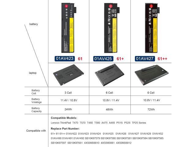 T480 T470 01AV427 61++ Laptop Battery Replacement for Lenovo Thinkpad A475 A485 T570 T580 TP25 P51S P52S Series Notebook 01AV492 01AV427 01AV428...