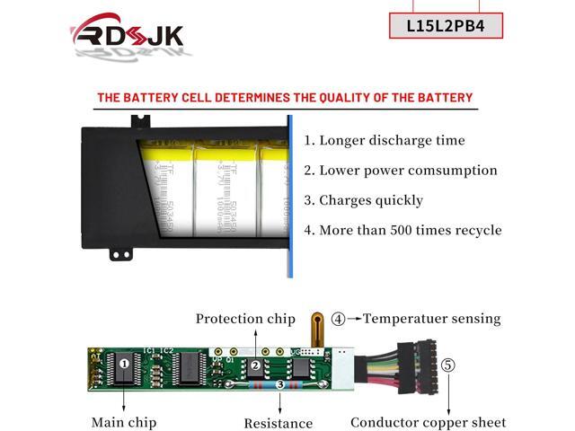 L15L2PB4 L15L2PB5 Laptop Battery for Lenovo IdeaPad 310-15ISK 310-15IKB 310-15ABR 310-15IAP 310 Touch-15IKB/15ISK 510-15ISK 510-15IKB L15C2PB5...