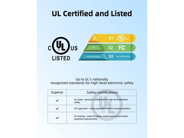 Superer PD 65W USB C Turbo Charger Fit for LG Gram Laptop - (UL Safety Certified Power Adapter)