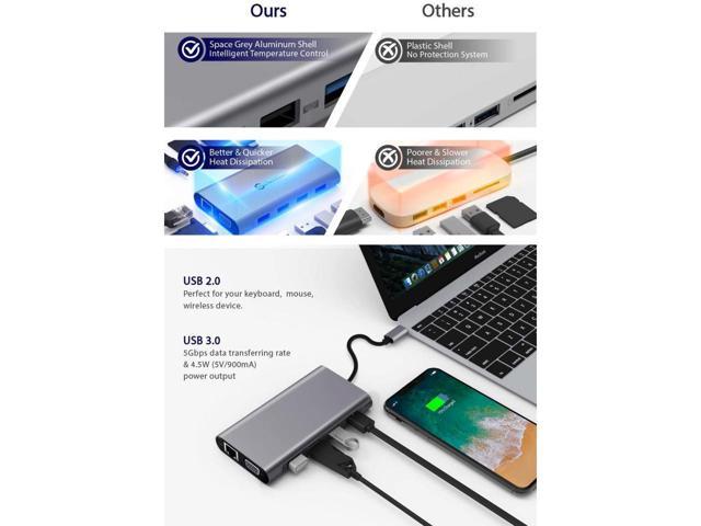 USB C Hub, Type C Hub, 11-in-1 Adapter with Ethernet, 4K USB C to HDMI, VGA, 2 USB3.0 2 USB2.0, Micro SD/TF Card Reader, Mic/Audio, USB-C Pd 3.0.