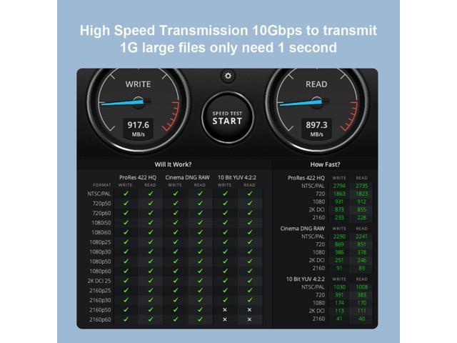 USB-C Hub with Dual Hard Drive Enclosure, Type-C Docking Station for Mac Mini M2, Mac Studio M1 Max Ultra with 2.5inch SATA, M.2 SSD, 4K@60Hz DP1.4...