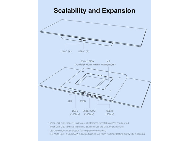 USB-C Hub with Dual Hard Drive Enclosure & Monitor Stand Riser for iMac 2021, Mac Mini M1, MacBook Pro PC Laptop Computer Dock with M.2 NVMe NGFF,...