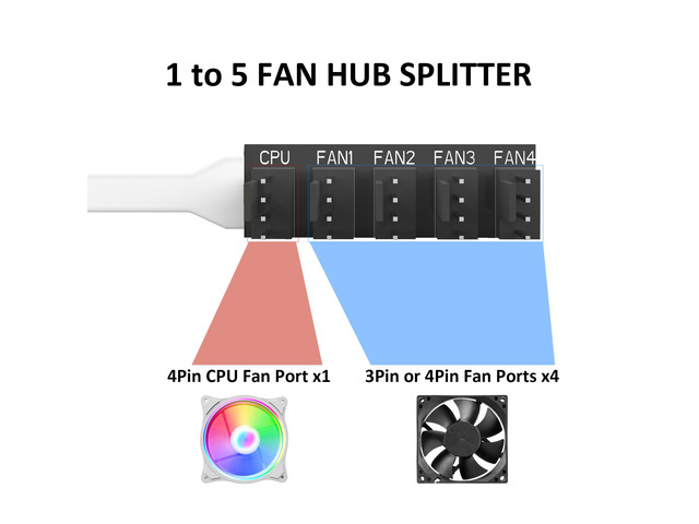 PANO-MOUNTS PWM Fan Hub 1-to-5 for 4-Pin/3-Pin Computer Case Fans 5-Port Cooling Fan Hub with 4Pin PWM Control 2 Pack for PC Case, ITX, Mining...