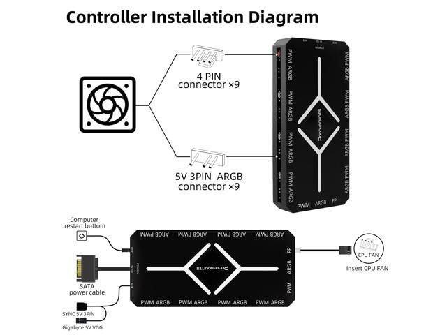 PWM Fan Hub For 5V Addressable ARGB Computer PC Case Fan PWM 1 to 9 Ports Magnetic Fan Hub Splitter With Remote SATA Power Supply Black