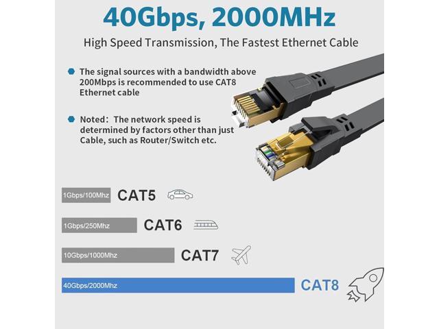 Cat 8 Ethernet Cable - 10FT High Speed Flat Internet Network Cable - Multiple Size Options (3FT-100FT) - Professional LAN Cable - Gold Plated RJ45...