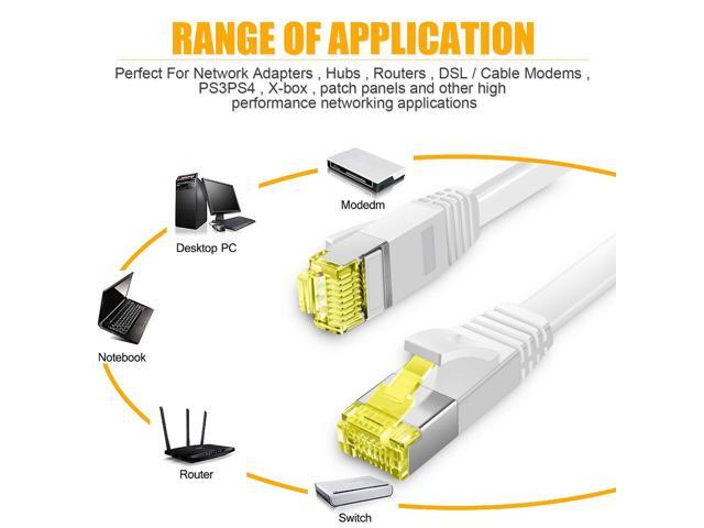 Cat 6 Ethernet Cable 30 ft,High Speed Flat White Cat 6 Internet Network Patch Cord,Long Ethernet Cable with Snagless Rj45 Connectors and Cable...