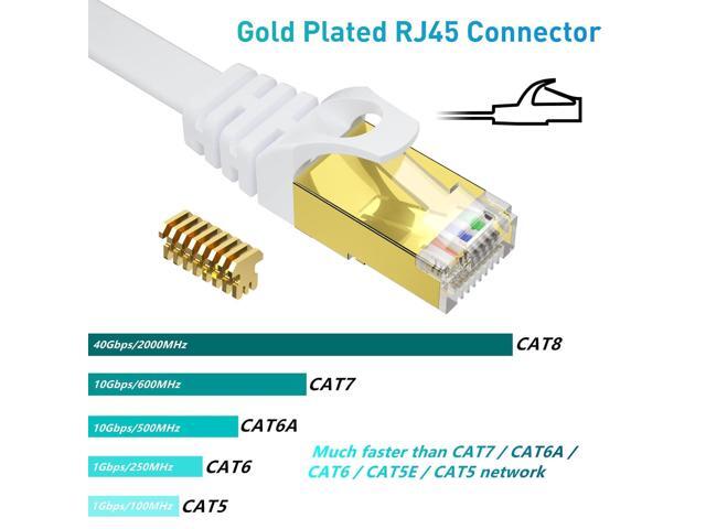 BUSOHE Cat 8 Ethernet Cable 25 FT, 40Gbps 2000Mhz High Speed Flat Cat8 Cable Patch Cord with Gold-Plated RJ45 Connector, LAN Network Internet Cable...