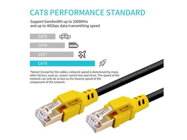 Cat 8 Ethernet Cable 12ft,26AWG Lastest 40Gbps 2000Mhz SFTP Patch Cord, Heavy Duty High Speed Cat8 LAN Network RJ45 Cable- in Wall, Outdoor,...