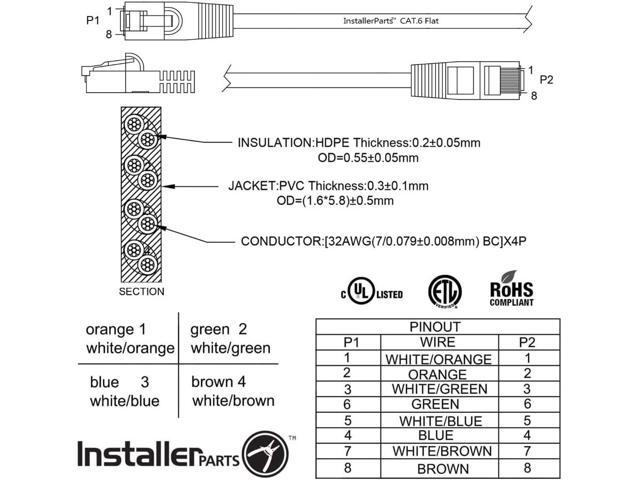 InstallerParts (10 Pack Ethernet Cable CAT6 Cable Flat 0.5 FT - Black - Professional Series - 10Gigabit/Sec Network/High Speed Internet Cable, 550MHZ