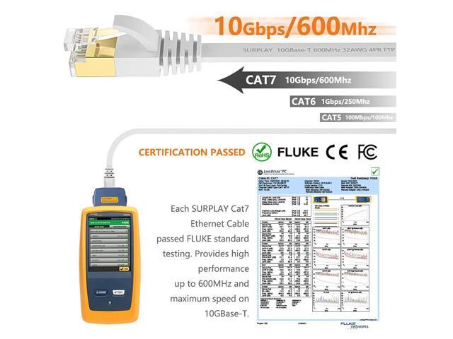 Cat7 10FT Ethernet Cable White-10Gbps Shielded & Ground Wire Internet Network Flat Patch Cord,Ultra Slim Gold-Plated RJ45 Cat 7 LAN Line with...