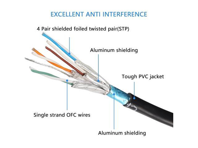 SinLoon 90 Degree Left to Right Angle Cat8 Ethernet Cable,High Speed 40Gbps 2000Mhz Network Cord,with Gold Plated Plug SFTP Wires CAT8 RJ45...