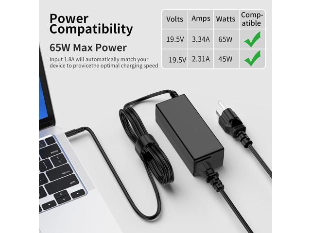 65W/45W AC Charger for Dell Inspiron P51F P25T P24T P57G P58F P69G P54G P28E P66F P20T P75F P30E P32E P60G P55F P30E P29G P89G P70F P64G P47F P35E...