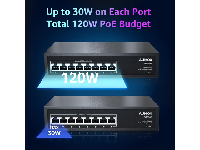 8 Port Gigabit PoE Switch, 8 Port PoE 120W, Gigabit Ethernet Unmanaged Network Switch, Plug and Play, Sturdy Metal Housing, Traffic Optimization