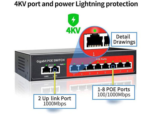 8 Port Gigabit PoE Switch with 2 Gigabit Uplink,802.3af/at Compliant,120W Built-in Power,Unmanaged Metal Plug and Play