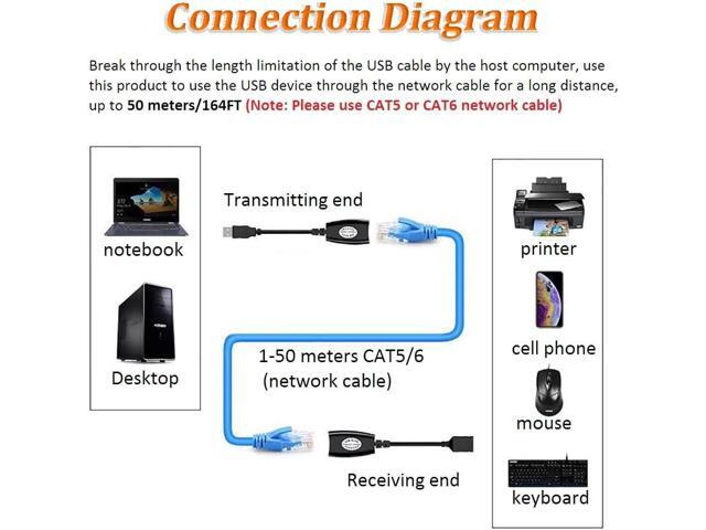 USB Over Ethernet Extender to Rj45 Adapter for Cat 6/6e/5/5e UP to 50m/164ft, USB to Ethernet Adapter for Laptop, Compatible with Computers, Mobile...