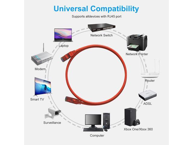 Cat6 Patch Cables 6 Feet (6 Pack), Cat 6 Ethernet Cable, 24AWG CCA Cord, UTP Network, Internet Cable, Compatible for PC, Laptop, Routers, Switches,...