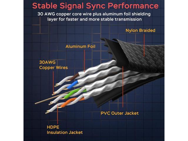 Smolink Ethernet Cable 25 ft, Cat 8 Ethernet Cable with 40Gbps 2000Mhz High Speed Ethernet Cable, Shielded Heavy Duty SFTP RJ45 LAN Cable Patch...