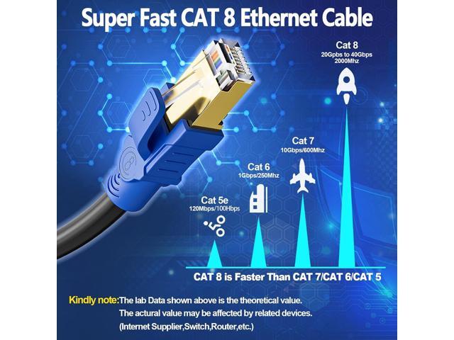MEIPEK Cat 8 Ethernet Cable 30ft Shielded, Indoor & Outdoor, Heavy Duty High Speed Direct Burial 26AWG Network Cable, 40Gbps 2000Mhz, Weatherproof...