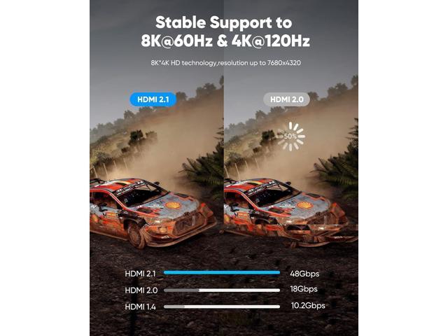 Highwings 8K@60 Long HDMI Cable 15FT, 48Gbps 2.1 High Speed Gaming HDMI Cord 4K120 144Hz RTX 3090 eARC HDCP 2.2 & 2.3 Compatible for PS5, SoundBar,...