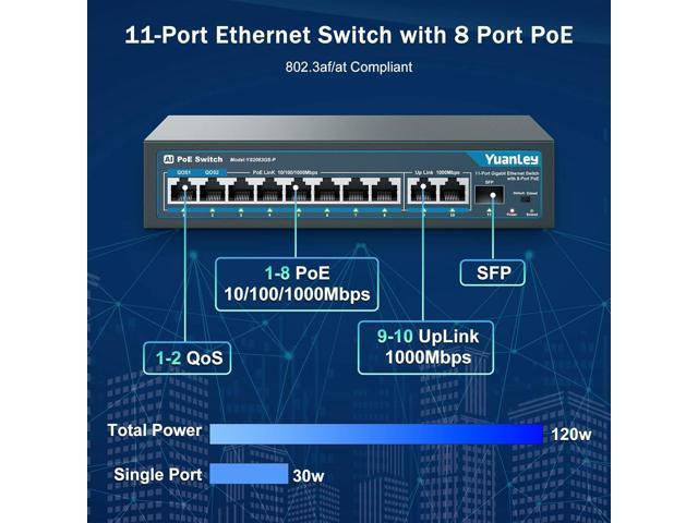 YuanLey 8 Port Gigabit PoE Switch with 2 Gigabit Uplink, 8 PoE+ Port 1000Mbps, 1 SFP Port, 120W 802.3af/at, Metal, Qos, Unmanaged Plug and Play AI...