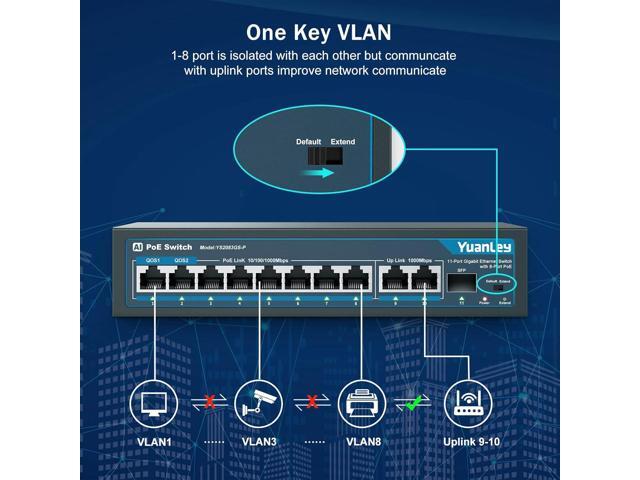 YuanLey 8 Port Gigabit PoE Switch with 2 Gigabit Uplink, 8 PoE+ Port 1000Mbps, 1 SFP Port, 120W 802.3af/at, Metal, Qos, Unmanaged Plug and Play AI...