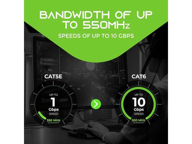 GearIT Cat6 Cable 0.5 ft 6 in (100-Pack) - Cat6 Ethernet Cable, Cat 6 Ethernet Cable, Cat6 Patch Cable, Cat 6 Patch Cable, Cat 6 Cable, Network...
