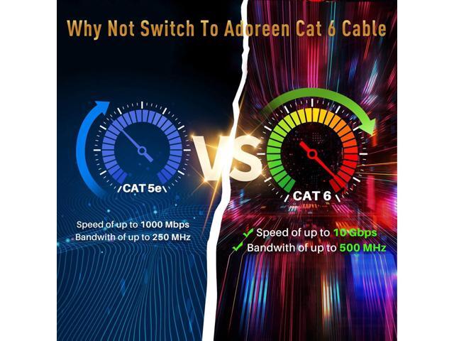 Cat 6 Ethernet Cable 50 ft-White, High Speed Internet Cable (6 Colors for Selection) Support POE Gigabit Cat6 Cat 5e Cat 5 Cable Long Flexible...