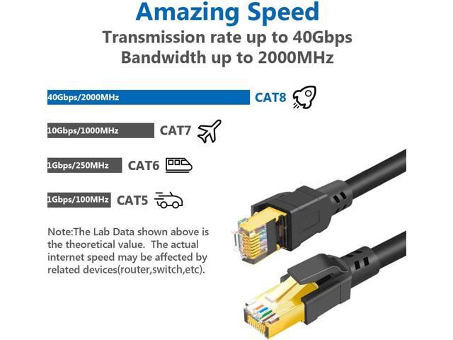 Cat 8 Ethernet Cable 50 ft Internet Network LAN Cable High Speed 2000Mhz 40Gbps RJ45 Cables for Gaming, Xbox, PS4, Modem, Router - Compatible for...
