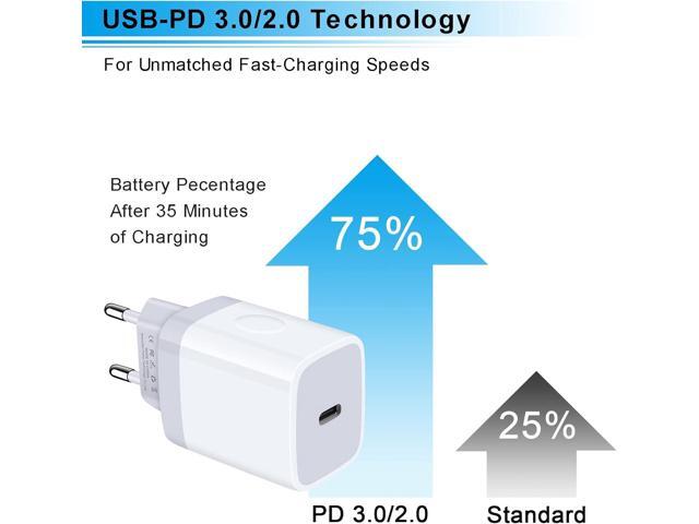 European Charger 2Pack EU Fast 20W USB C Charger Block Travel Plug PD Power Adapter for iPhone 16e/16/16 Pro/16 Pro Max/16 Plus/15/15 Pro/14/14...