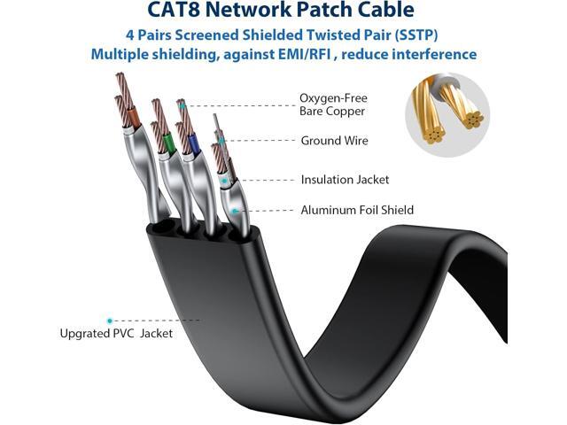 BUSOHE Cat 8 Ethernet Cable 6 FT 2-Pack, 40Gbps 2000MHz Cat8 High Speed Flat Internet Network Patch Cord, SFTP Shielded LAN Wire with Gold Plated...