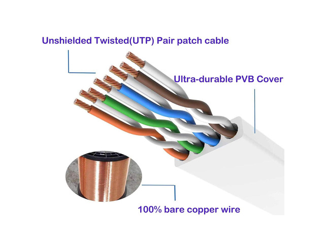 WISCENT Cat 6 Ethernet Cable 50 ft White - Flat Internet Network LAN Patch Cords Solid Cat6 High Speed Computer Wire with Clips& Snagless Rj45...