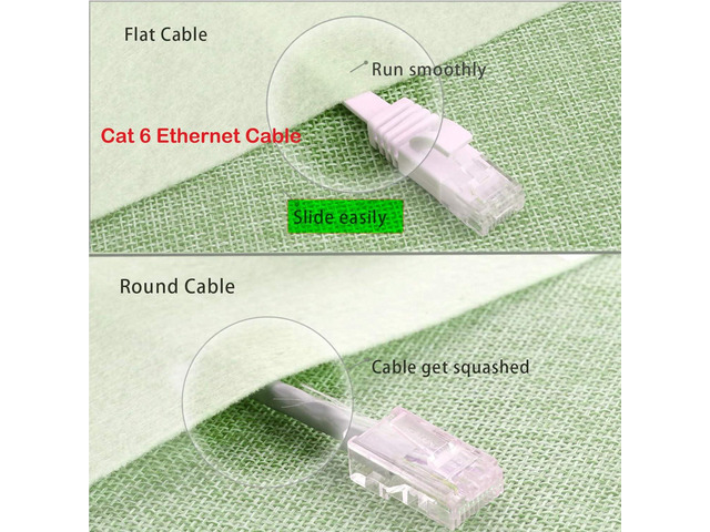 WISCENT Cat 6 Ethernet Cable 50 ft White - Flat Internet Network LAN Patch Cords Solid Cat6 High Speed Computer Wire with Clips& Snagless Rj45...