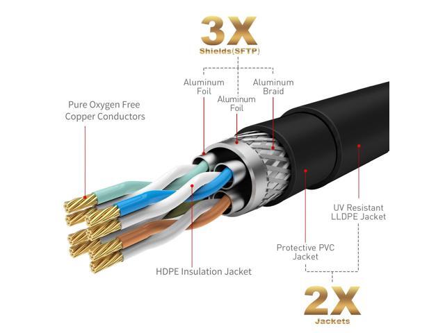 Cat 6E Cat 7 Outdoor Ethernet Cable 200 FT,Adoreen 10Gbps Heavy-Duty Shielded Internet Cable From 25-300FT,POE,SFTP,Waterproof Direct...