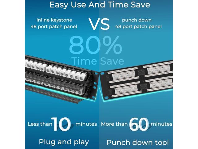 Patch Panel 48 Port Cat6 with White Inline Keystone 10G Support, Pass-Thru Coupler Patch Panel UTP 19-Inch with Removable Back Bar, 1U Network...