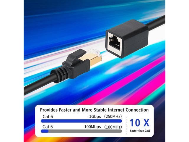 J & D Ethernet Extension Cable (2 Pack), Cat 6 Ethernet Extender Cable Adapter (3 Feet) Support Cat6 / Cat5e / Cat5 Standards, RJ45 Cords Shielded...