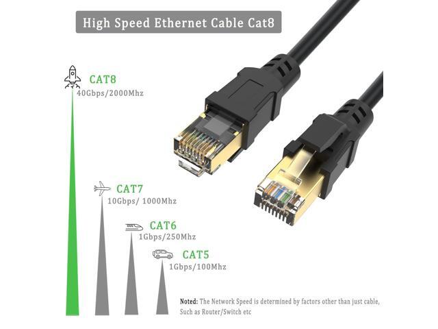 Cat8 Ethernet Cable 1FT 2-Pack, High Speed Ethernet Cable Cat 8 SFTP Internet Network Patch Cord Short Cable 40Gbps 2000Mhz for Patch Panel, Home...