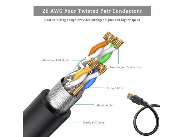 Cat8 Ethernet Cable 1FT 2-Pack, High Speed Ethernet Cable Cat 8 SFTP Internet Network Patch Cord Short Cable 40Gbps 2000Mhz for Patch Panel, Home...