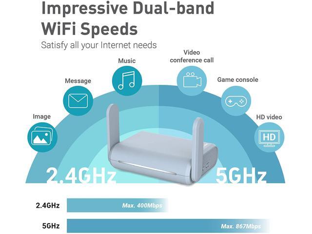 GL. iNet GL-MT1300 (Beryl) VPN Secure Travel Gigabit Wireless Router, AC1300 400Mbps (2.4GHz) + 867Mbps (5GHz) Wi-Fi, Pocket-Sized Hotspot, IPv6,...