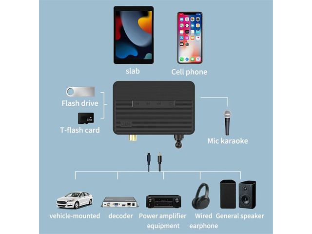 Bluetooth 5.3 Receive Transmitter Adapter HIFI Sound NFC Remote Control Stereo AUX Coaxial Fiber Optic Adapter-AB01
