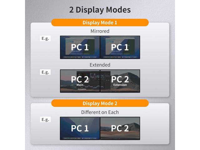 HDMI KVM Switch 2 Monitors 2 Computers 4K@60Hz, USB 2.0, Dual Monitor KVM Switch HDMI 2 Port Extended Display, EDID emulators, L/R Audio, Hotkey...