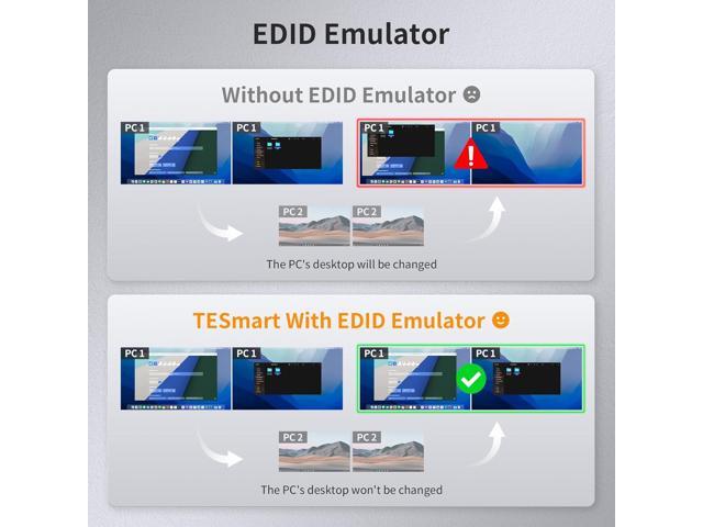 HDMI KVM Switch 2 Monitors 2 Computers 4K@60Hz, USB 2.0, Dual Monitor KVM Switch HDMI 2 Port Extended Display, EDID emulators, L/R Audio, Hotkey...