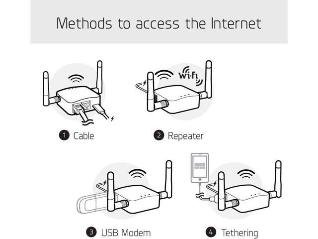 GL. iNet GL-AR300M16-Ext Portable Mini Travel Wireless Pocket Router - WiFi Router/Access Point/Extender/WDS OpenWrt 2 x Ethernet Ports ...