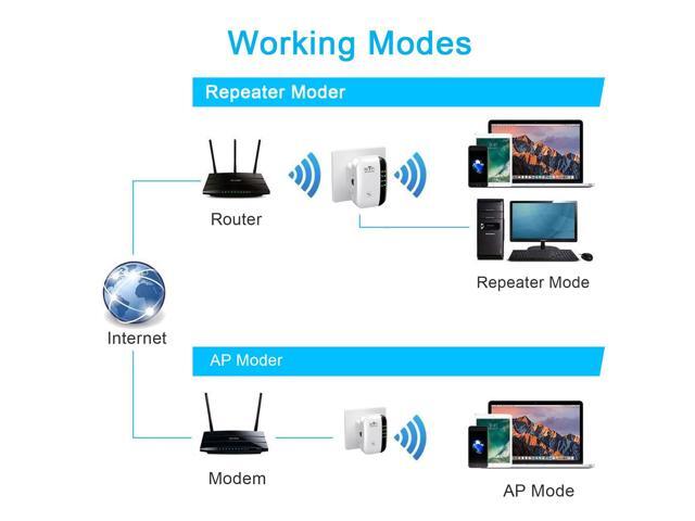 PRFGKO Wi-Fi Extender with Dual Ethernet Ports, McAfee Total Protection, and Easy Setup
