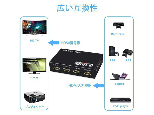 4 Port HDMI 4K Hub Multi Splitter & Amplifier For 3D HDTV 1080P 1X4 1 In 4 Out