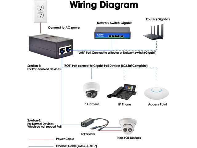 Gigabit POE Injector, 48V 15.4W Power Over Ethernet, IEEE 802.3af Compliant, 10/100/1000Mbps, Compatible for TP-Link TL-POE150S, TRENnet TPE-113GI
