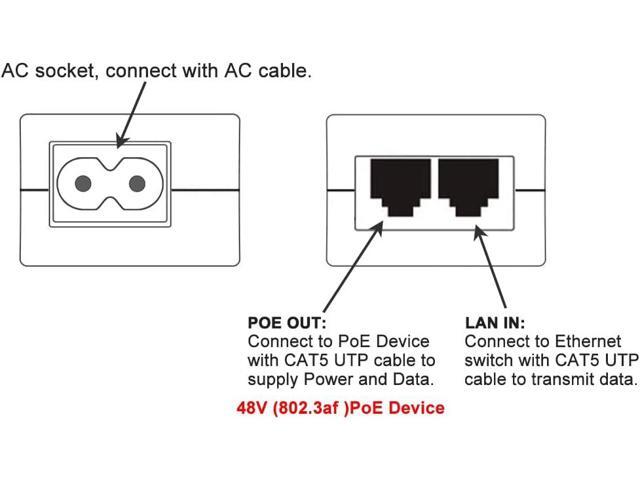 Gigabit POE Injector, 48V 15.4W Power Over Ethernet, IEEE 802.3af Compliant, 10/100/1000Mbps, Compatible for TP-Link TL-POE150S, TRENnet TPE-113GI